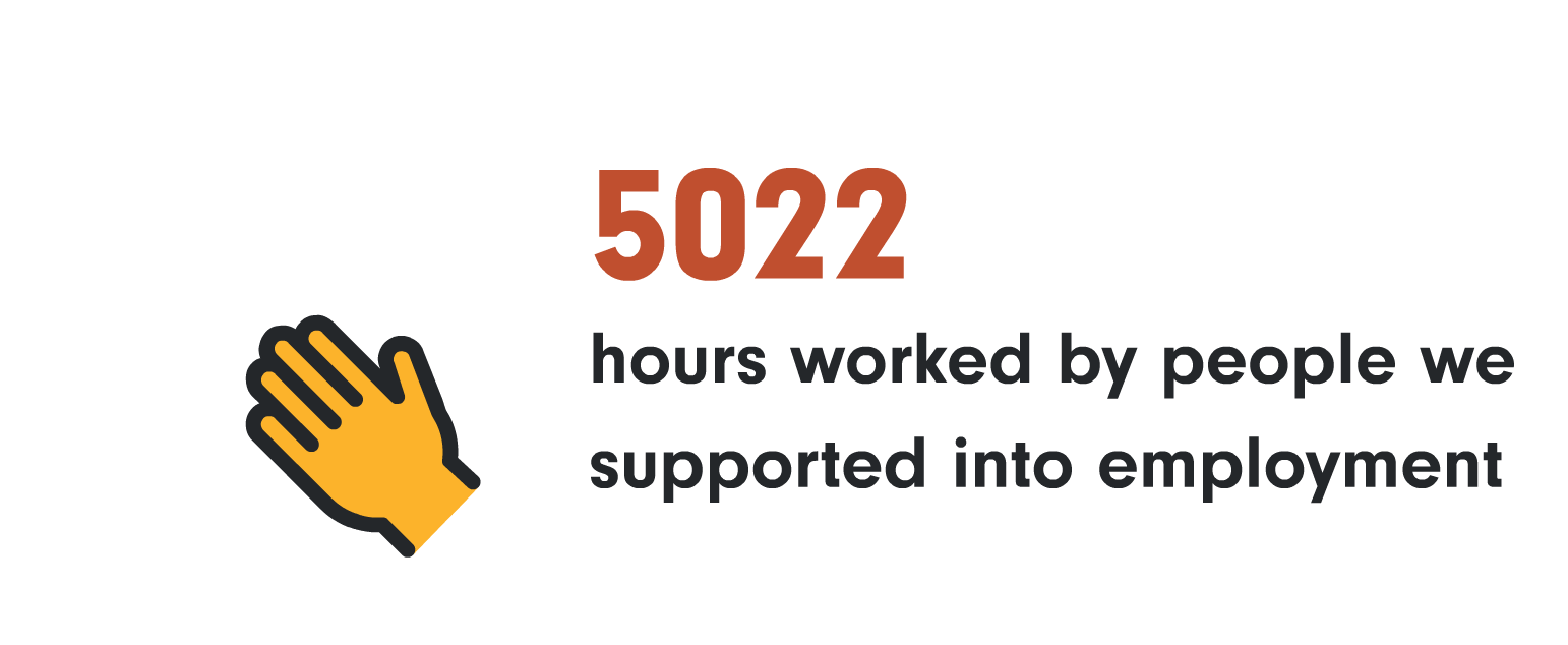 5022 hours worked by people we supported into employment