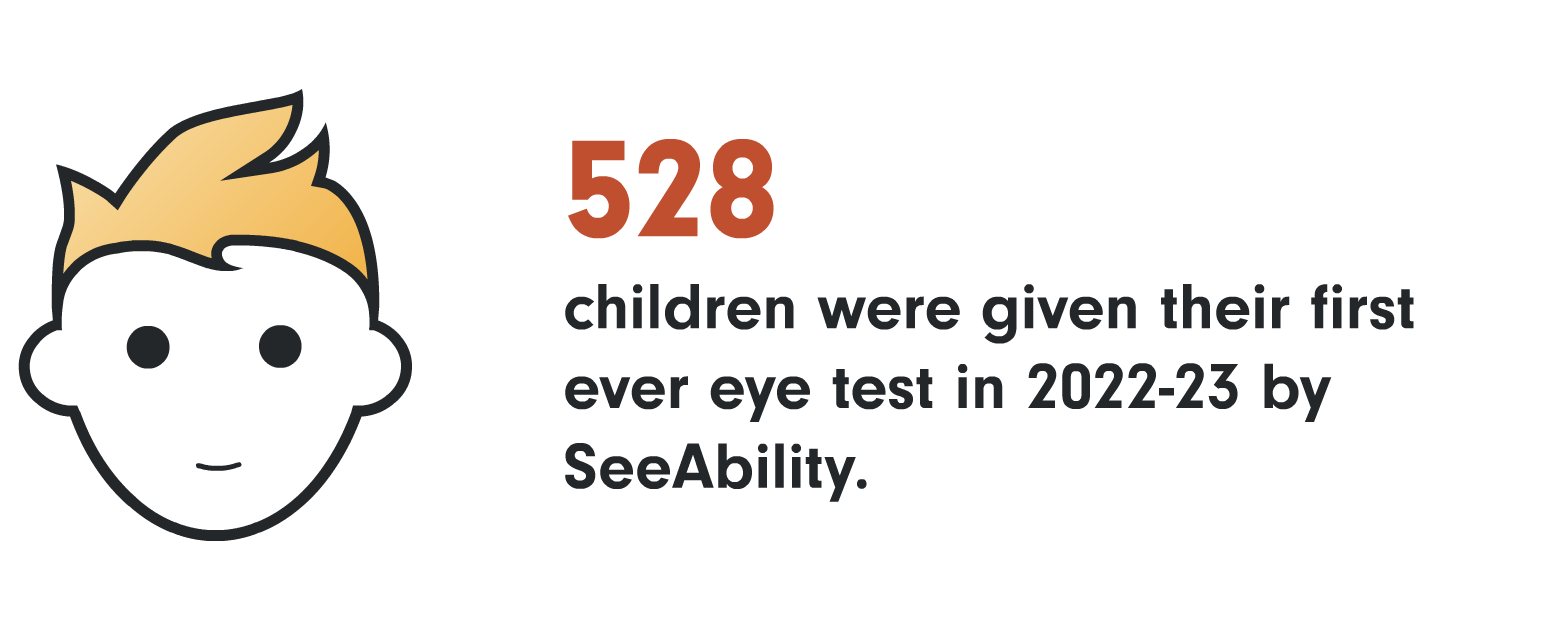 528 children were given their first ever sight test in 2022-23 by SeeAbility