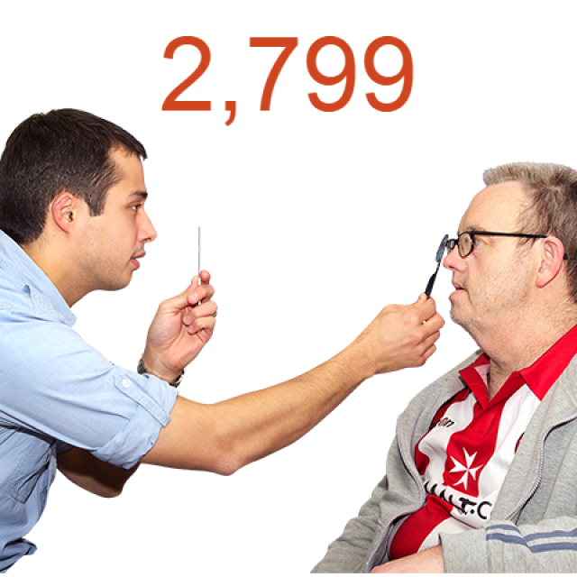 2799 eye tests