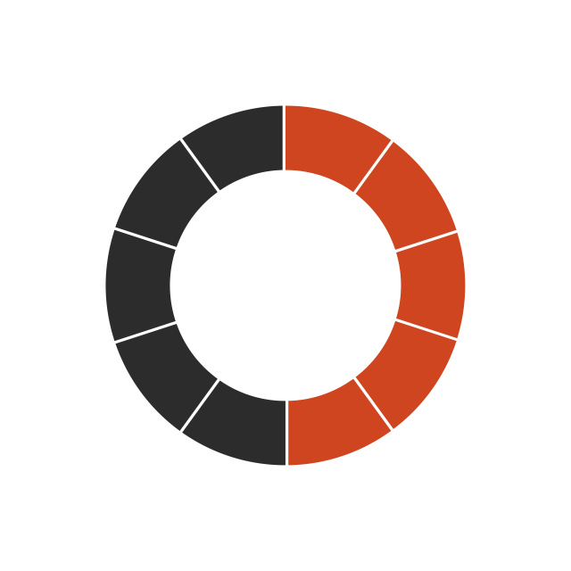A circle which is only 50% full